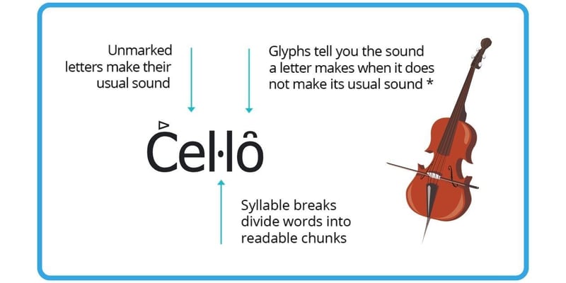 Cello blog smaller