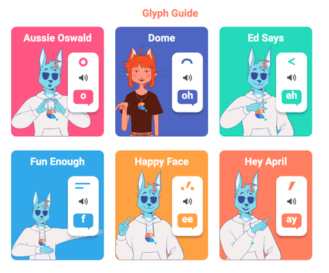 A snapshot of the Readable English glyph guide