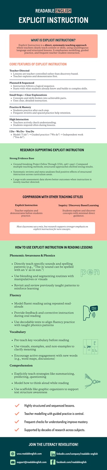 explicit-instruction-infographic-readable-english
