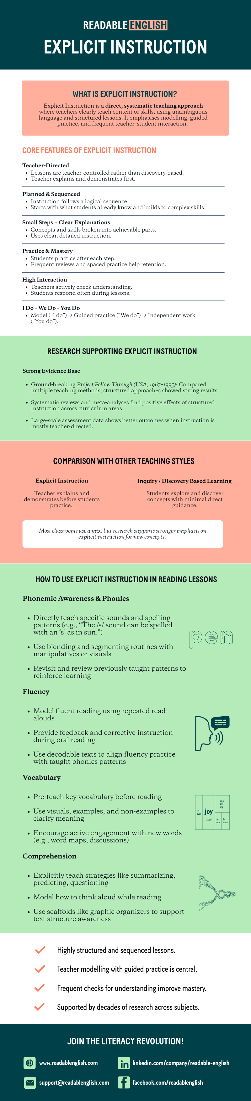Explicit Instruction: What It Is, Why It Works, and What It Looks Like ...