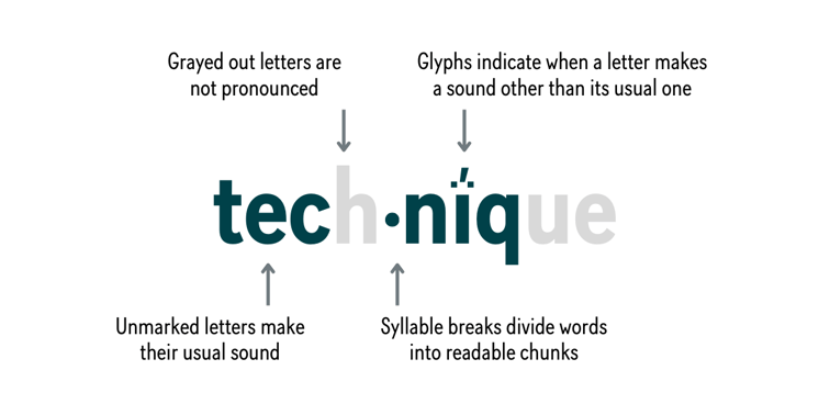 technique image
