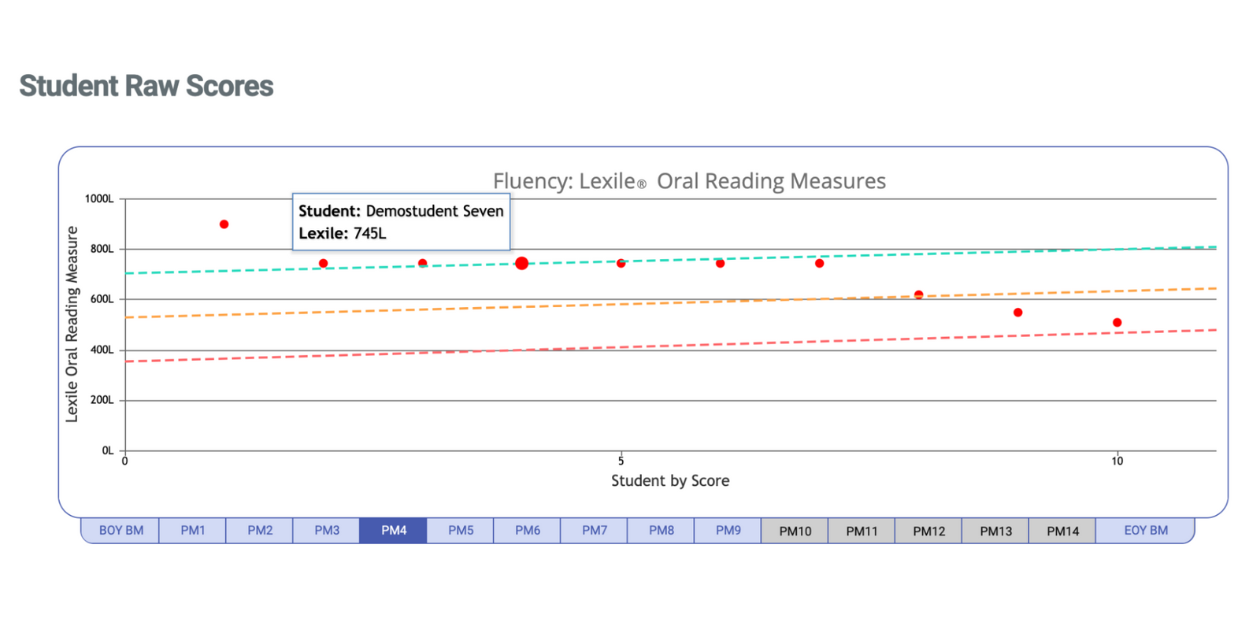 Read: Track and Accelerate Student Progress with Readable English and MetaMetrics