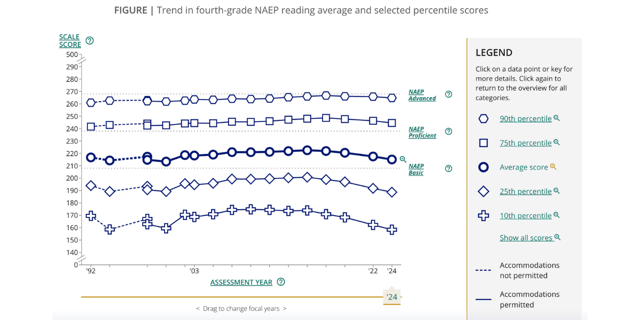 Read: A Wake-Up Call We Cannot Ignore: Addressing the Reading Crisis in Older Students