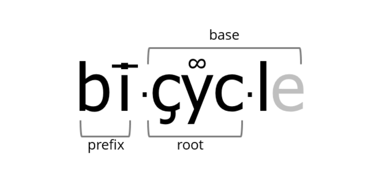 Read: 🌟 Feature Spotlight: The Vocab Module