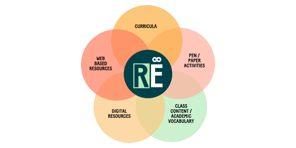 Empowering Multilingual Learners with Readable English