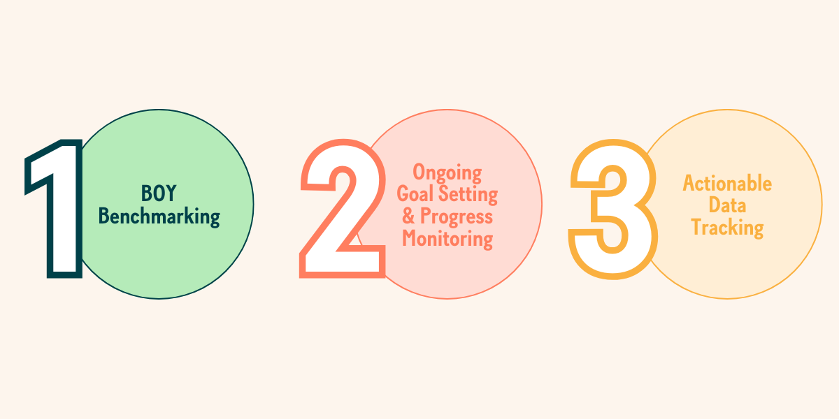 A Reading Program That Works - And Helps You Track Progress Every Step of the Way