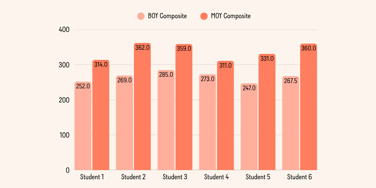 The English Code Is Broken. Here's the Tool That Finally Cracks It for Your ML Students.