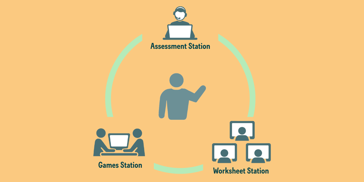 Different Needs, One Solution: The Flexible Implementation Models of Readable English