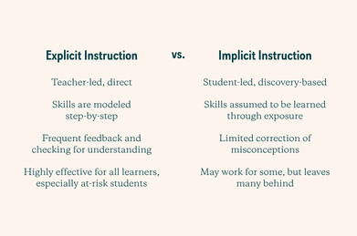 Explicit instruction vs implicit instruction thumbnail