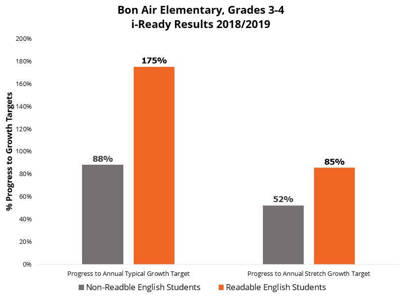 Bon Air Elementary School