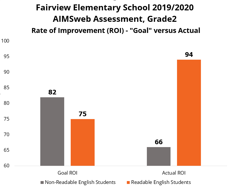 Fairview Elementary School