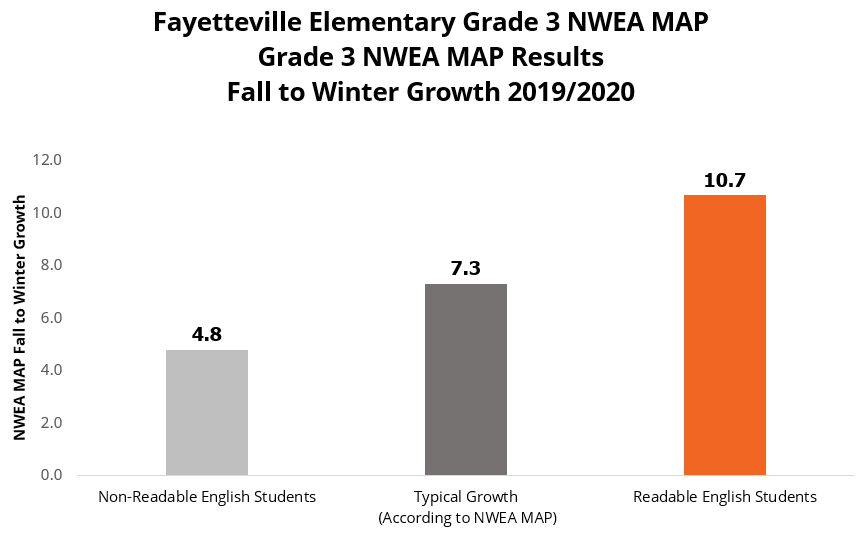 Fayetteville Elementary School