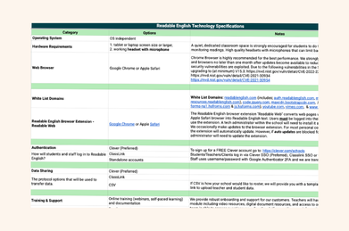 screen shot of the technology implementations